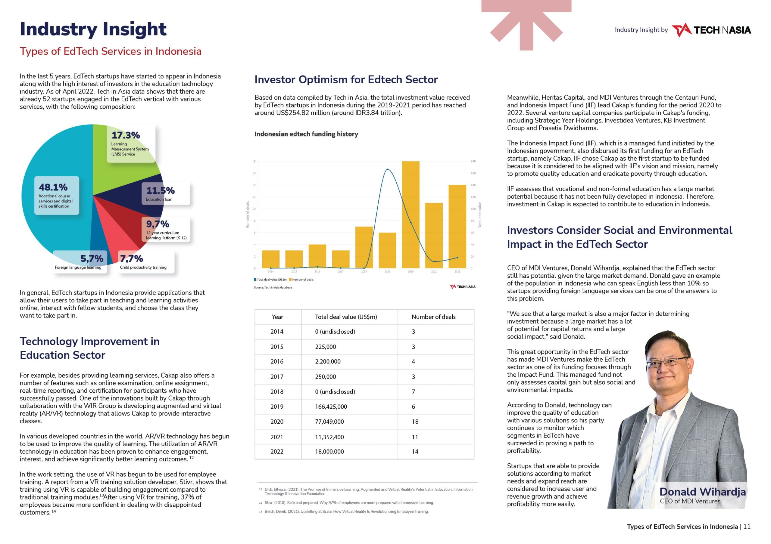 Cakap Impact Report 2022- Fostering Education, Empowering Indonesian People- MDI